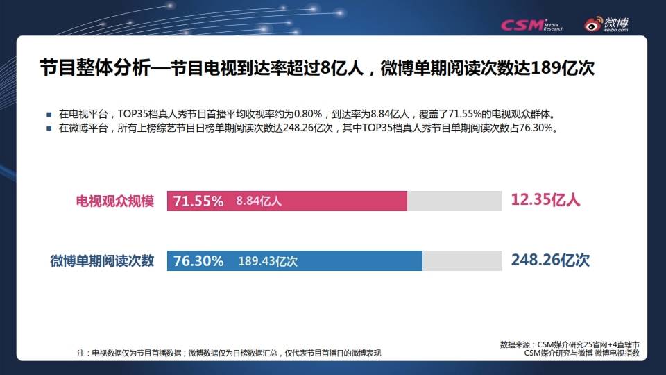 搜狐微博登陸_微博好友熱搜榜能看到是誰搜的嗎_[第13講]新浪微博開放平臺,php微博賬號登陸與網站同步(3)