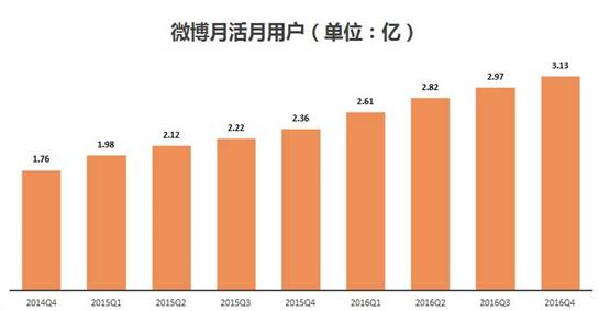 微博好友热搜榜能看到是谁搜的吗_[第13讲]新浪微博开放平台,php微博账号登陆与网站同步(3)_搜狐微博登陆