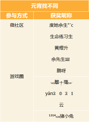 声名鹊起，第二届凌霄城大奖赛即将开启！