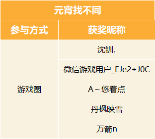 声名鹊起，第二届凌霄城大奖赛即将开启！