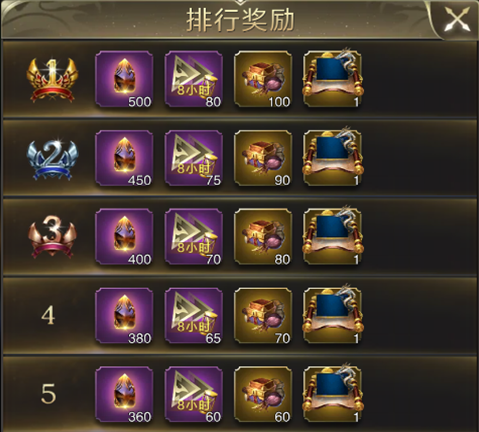 四灵八荒再次开启？奖励超过狂战节！