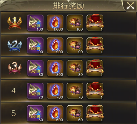 四灵八荒再次开启？奖励超过狂战节！