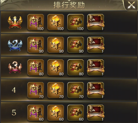 四灵八荒再次开启？奖励超过狂战节！