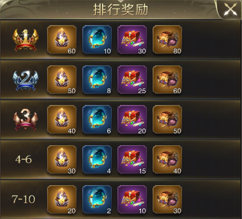 四灵八荒再次开启？奖励超过狂战节！