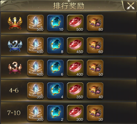 四灵八荒再次开启？奖励超过狂战节！