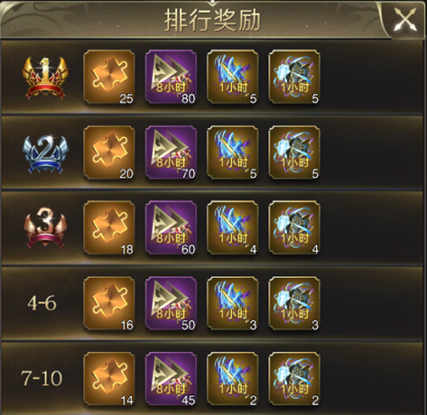 四灵八荒再次开启？奖励超过狂战节！