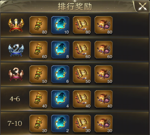四灵八荒再次开启？奖励超过狂战节！