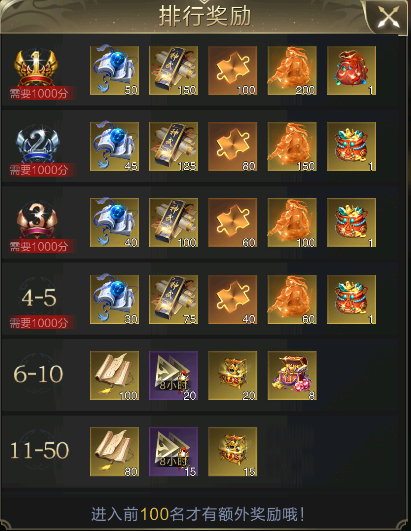 巨门赵云实战测试丨无视庇护、闪避等效果？七进七出所向披靡！