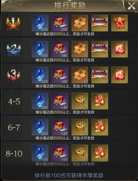 一年一度的520怎么过？来专服邂逅情缘（参与社区表白赢520京东卡）