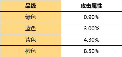 属性卡在2600瓶颈？知道这个细节后轻松突破！