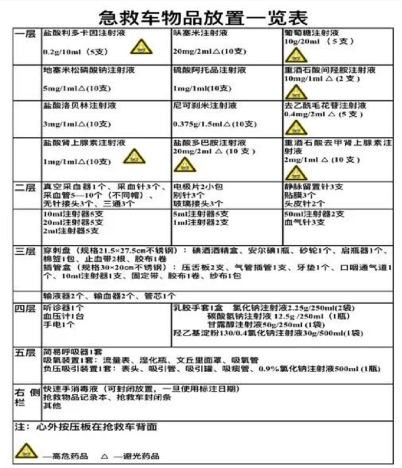 洗胃机怎么消毒清洗急救设备管理及急救药品作用_https://www.jmylbn.com_新闻资讯_第2张
