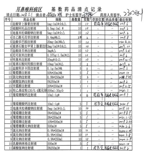 洗胃机怎么消毒清洗急救设备管理及急救药品作用_https://www.jmylbn.com_新闻资讯_第4张