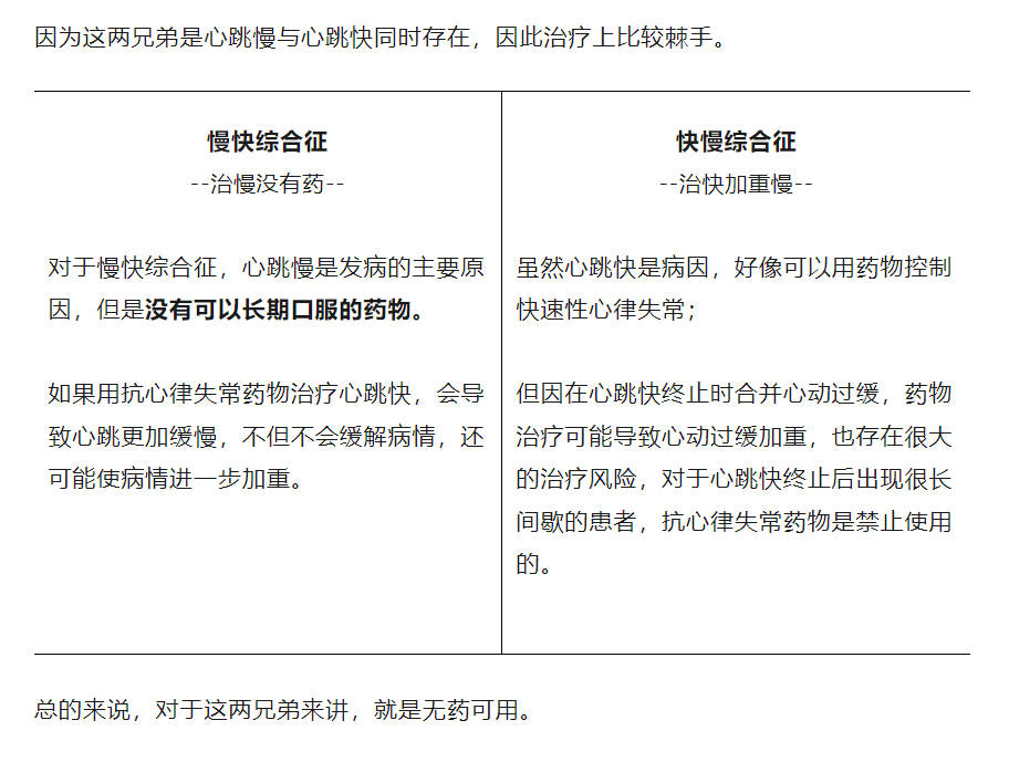 “快慢综合征”与“慢快综合征”的区别与联系
