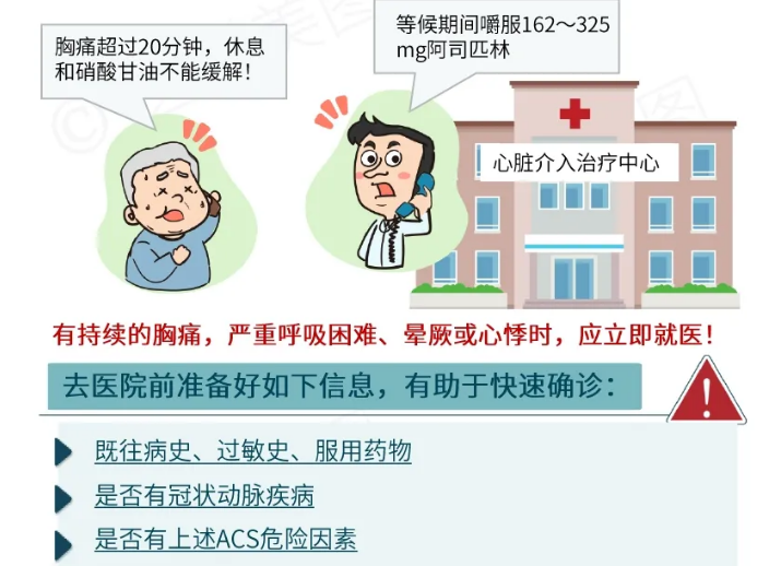 急性冠脉综合征的紧急救治