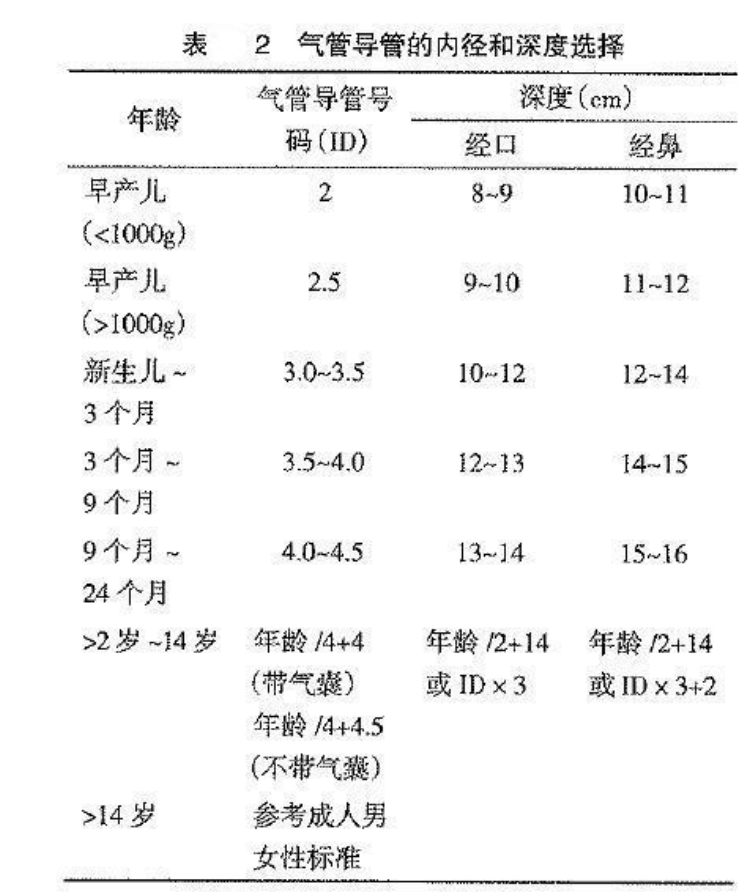 喉镜怎么选型号关于小儿气管插管术及并发症处理_https://www.jmylbn.com_新闻资讯_第7张
