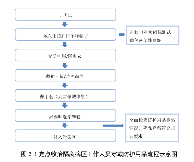 为什么必须用负压车一文掌握负压救护车及转运后如何消毒_https://www.jmylbn.com_新闻资讯_第8张