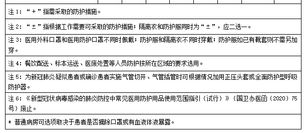 为什么必须用负压车一文掌握负压救护车及转运后如何消毒_https://www.jmylbn.com_新闻资讯_第7张