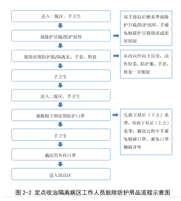 为什么必须用负压车一文掌握负压救护车及转运后如何消毒_https://www.jmylbn.com_新闻资讯_第9张