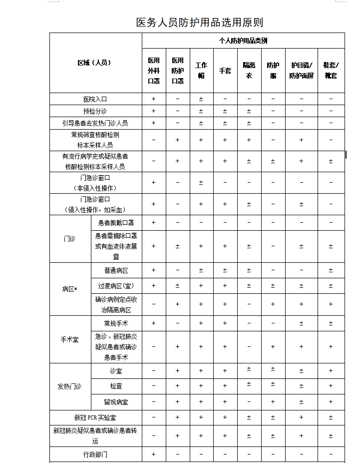 为什么必须用负压车一文掌握负压救护车及转运后如何消毒_https://www.jmylbn.com_新闻资讯_第6张
