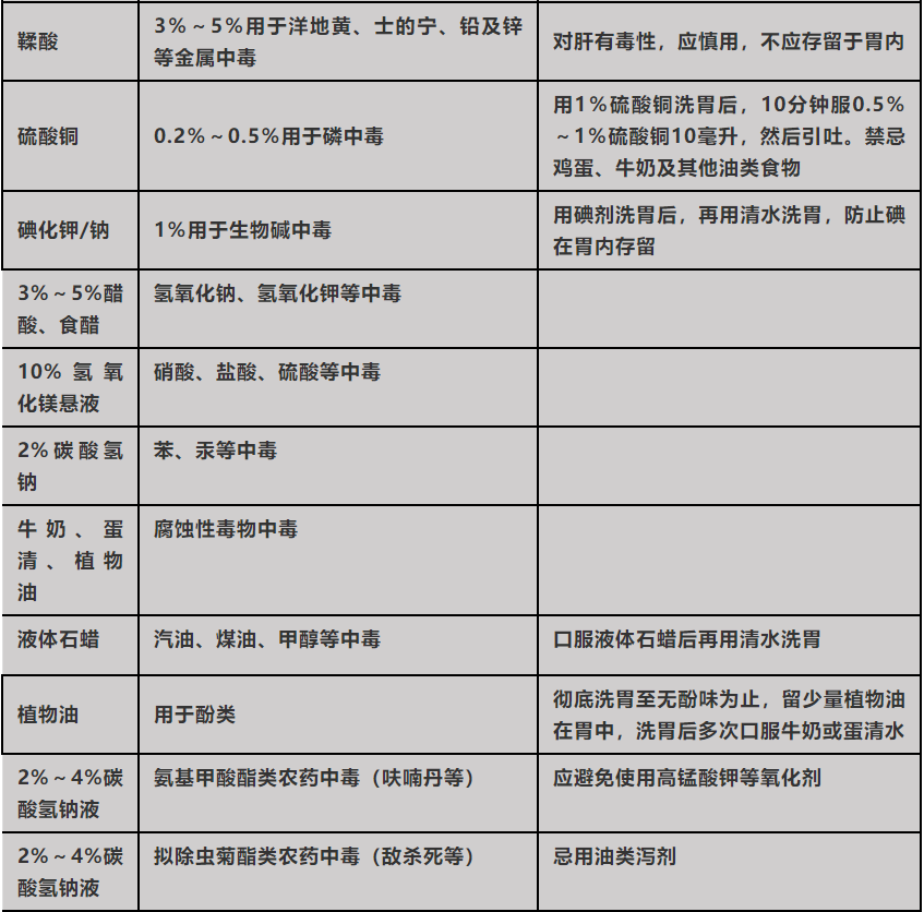 洗胃机管怎么消毒口服中毒患者洗胃技术及胃管消毒措施_https://www.jmylbn.com_新闻资讯_第4张