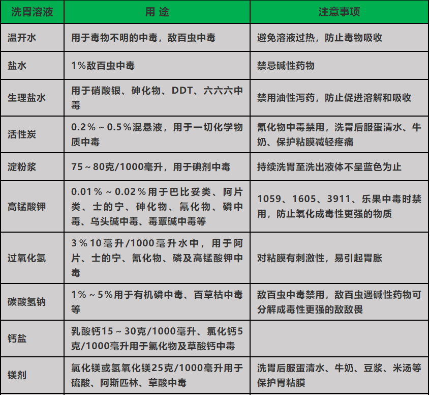 洗胃机管怎么消毒口服中毒患者洗胃技术及胃管消毒措施_https://www.jmylbn.com_新闻资讯_第3张