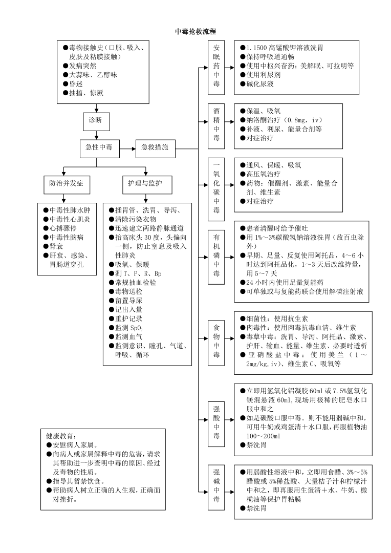 洗胃机管怎么消毒口服中毒患者洗胃技术及胃管消毒措施_https://www.jmylbn.com_新闻资讯_第5张