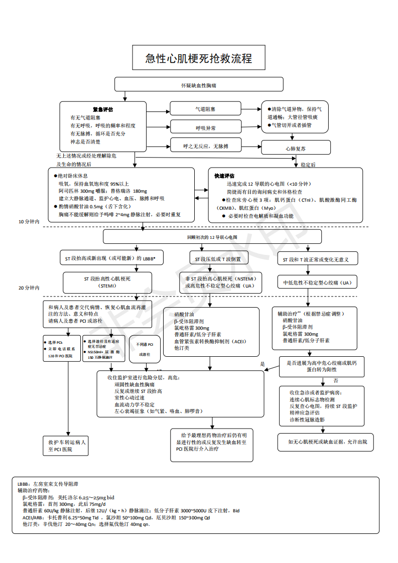 三甲规培教案：急性心肌梗死的临床大全