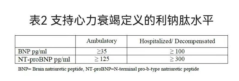急性左心衰的紧急处置