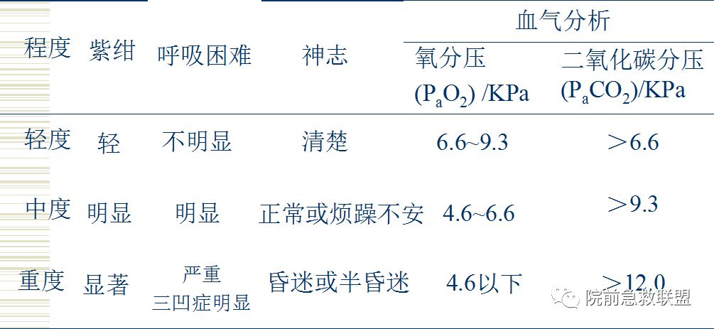 为什么急救要吸纯氧关于吸氧必须知道的核心知识点（问答形式）_https://www.jmylbn.com_新闻资讯_第3张