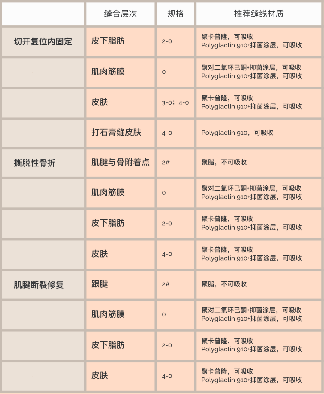 缝伤口怎么打结急诊外科必备技能——清创缝合术_https://www.jmylbn.com_新闻资讯_第3张