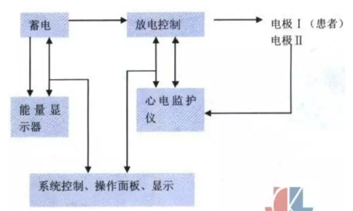 监护仪怎么使用早读 ｜ 除颤仪该如何正确使用？_https://www.jmylbn.com_新闻资讯_第4张