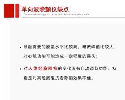 监护仪怎么使用早读 ｜ 除颤仪该如何正确使用？_https://www.jmylbn.com_新闻资讯_第8张