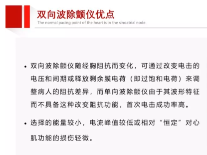 监护仪怎么使用早读 ｜ 除颤仪该如何正确使用？_https://www.jmylbn.com_新闻资讯_第9张
