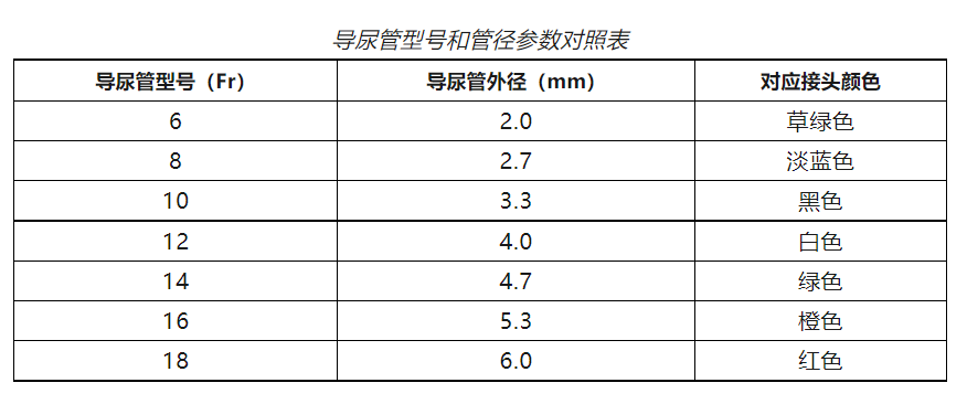 导尿袋有哪些型号护士请收藏！关于导尿，这些问题你都掌握了吗？_https://www.jmylbn.com_新闻资讯_第16张