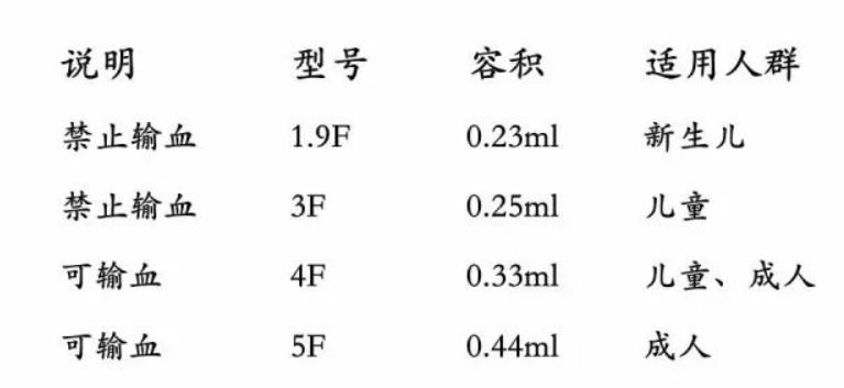 picc导管是什么材质【技术】picc置管技术及管路维护_https://www.jmylbn.com_新闻资讯_第4张