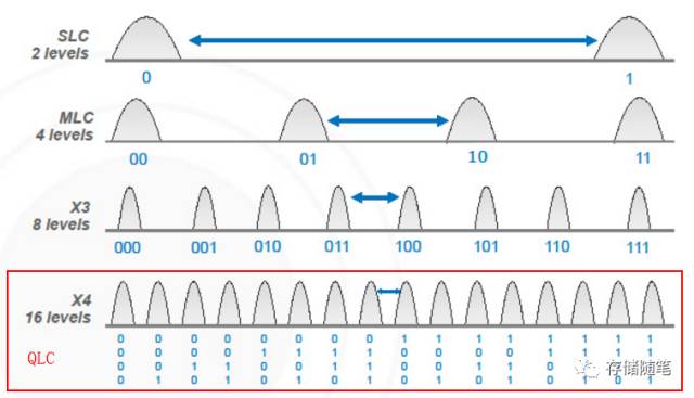 为QLC保驾护航 | 慧荣科技(SMI) 亮出最新LDPC纠错技术_4k ldpc是什么意思-CSDN博客