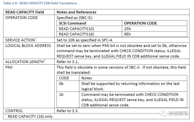 SCSI命令下发方式 :对NVMe硬盘如何实现SCSI命令转换？_scsi spec-CSDN博客