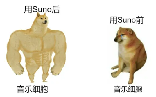 Suno AI音乐创作：打开音乐创作的新世界