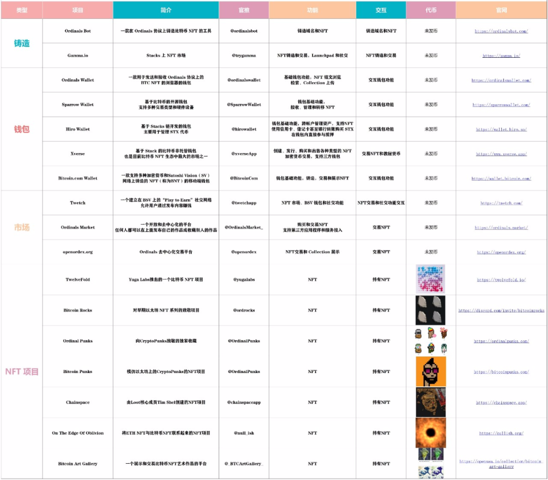 这个OKX和币安都在跑步进场的千倍赛道你知道吗？如何布局？