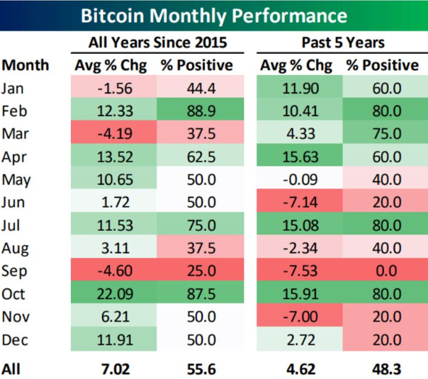 市场静待非农报告  涨or跌？下一个翻倍行情会是哪个叙事？