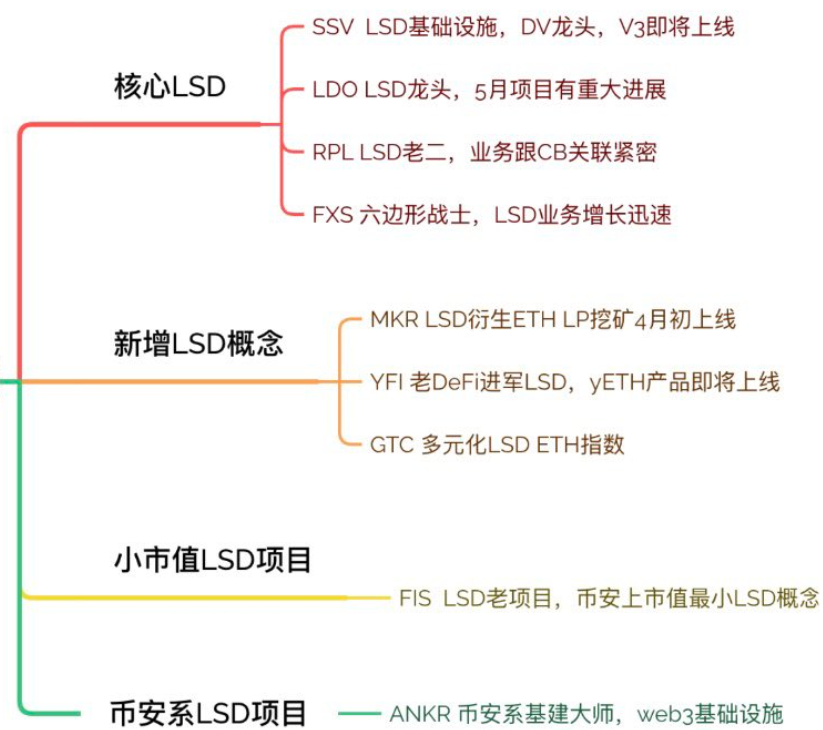 抄底Arb  盘点各大赛道里的机会  你埋伏了吗？