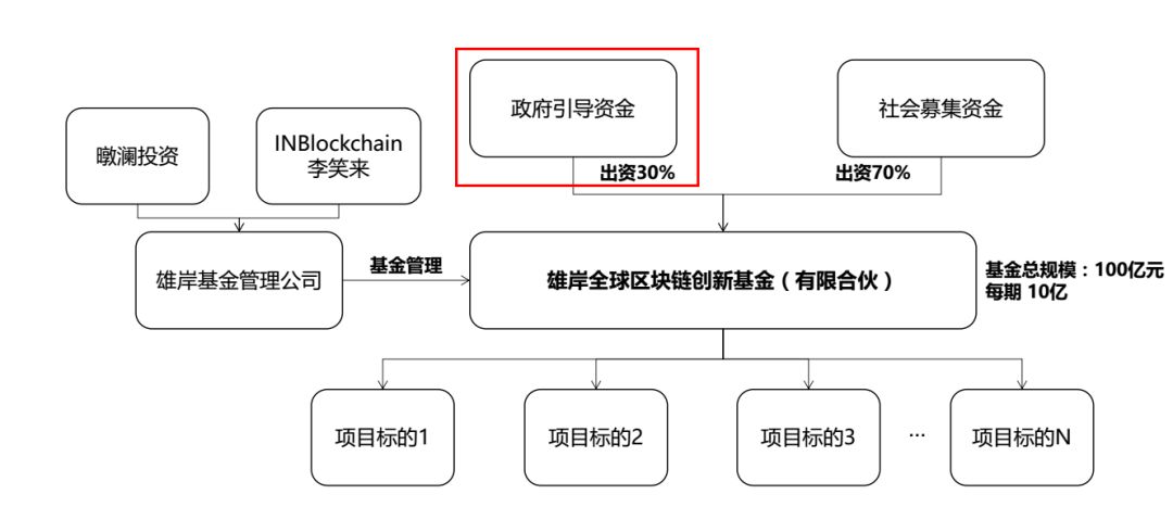 货币化是不是越高越好_货币的非国家化 买不到_去货币化