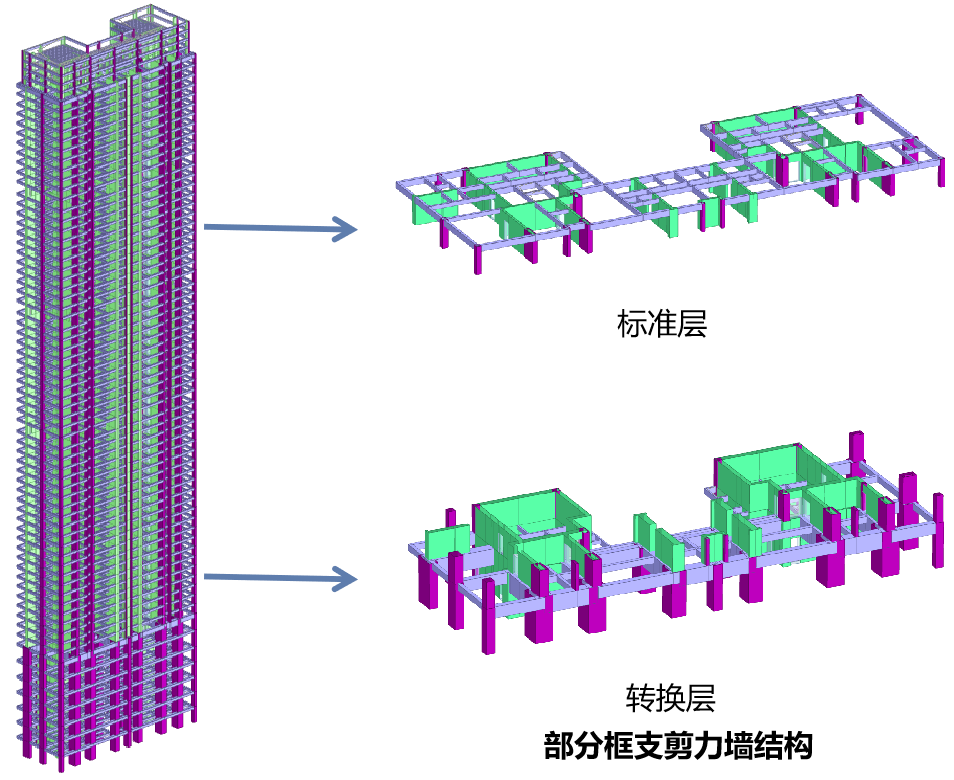 要聞|rbs設計項目——東莞華潤置地中心初步(超限)設計順利完成