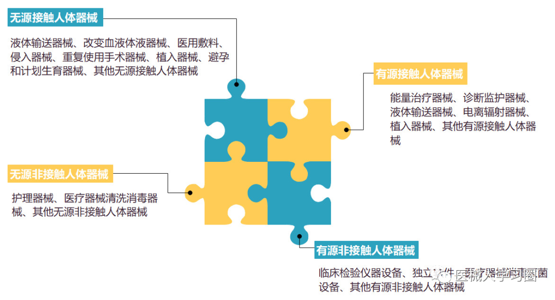 医疗器械怎么分类【分享】一文读懂医疗器械分类_https://www.jmylbn.com_新闻资讯_第4张