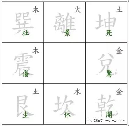 奇门遁甲的八门与后天八卦的對應關係詳解 孟浩占星 微信公众号文章阅读 Wemp
