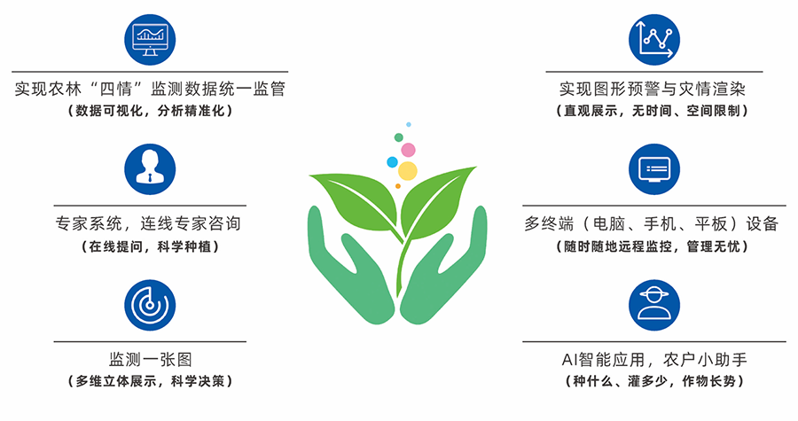 病虫害监测预警系统/大田四情监测系统简介