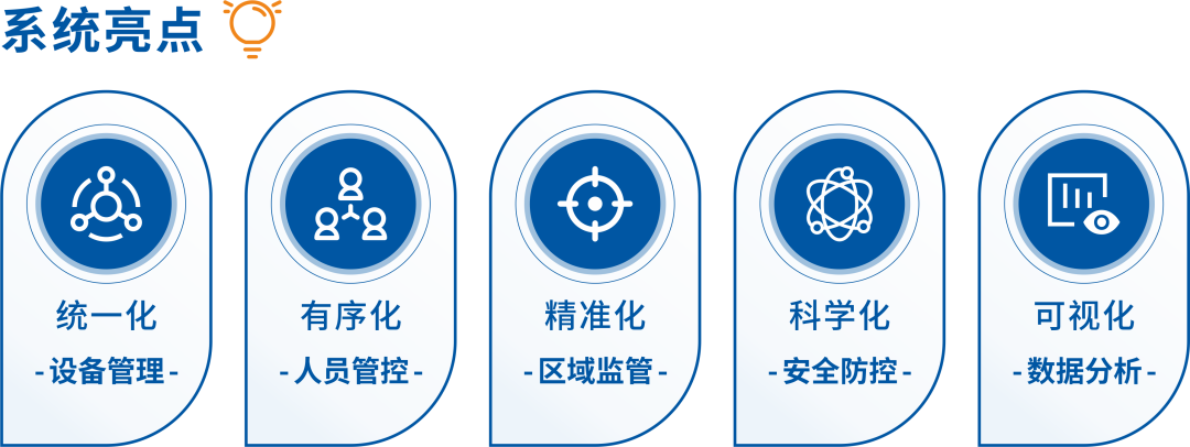 綠色防控管理系統介紹