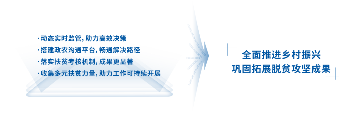 防返貧監(jiān)測預警管理系統(tǒng)介紹