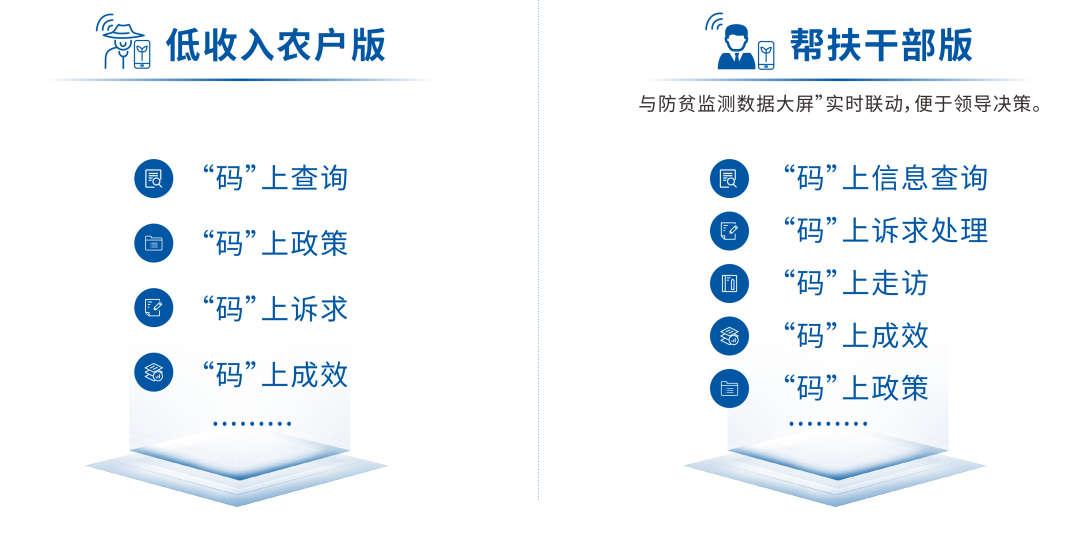 防返貧監(jiān)測預警管理系統(tǒng)介紹