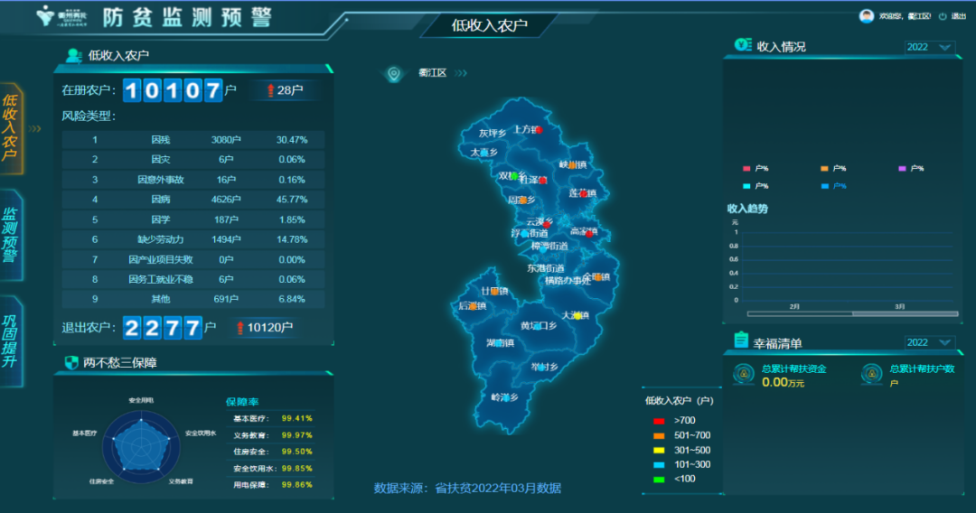 防返貧監(jiān)測預警管理系統(tǒng)介紹